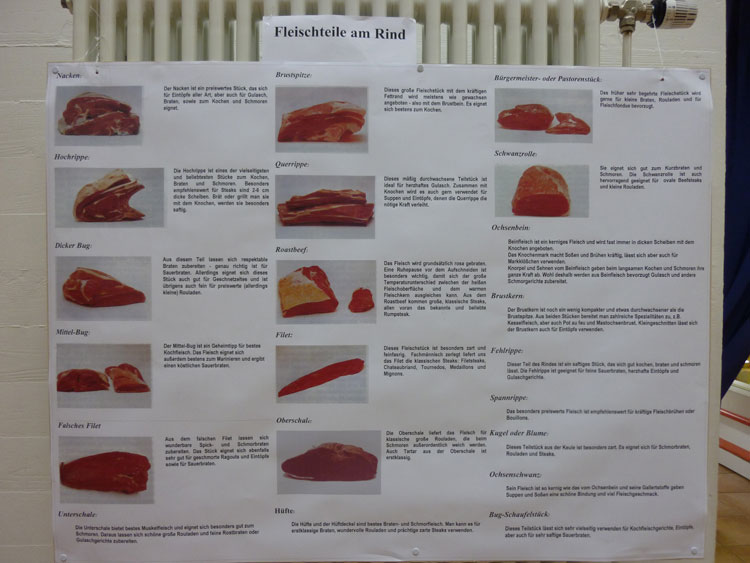 Fleischteile am Rind