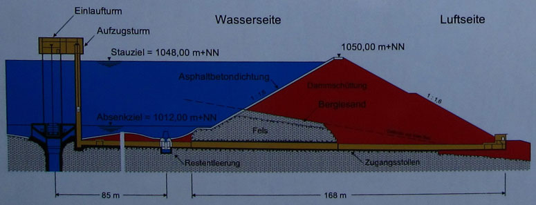 Hornbergbecken Querschnitt Skizze